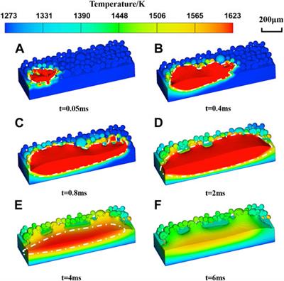 Molten pool flow behavior and influencing factors in electron beam selective melting of IN738 superalloy